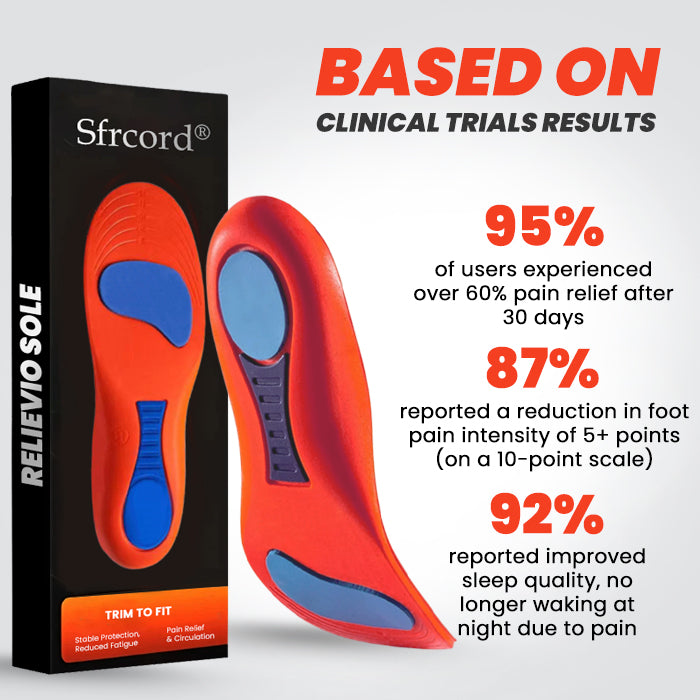 🌟 Official Store |Sfrcord® Relievio Sole