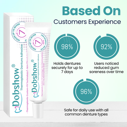 Dobshow® 7-Day Thermoplastic Adhesive