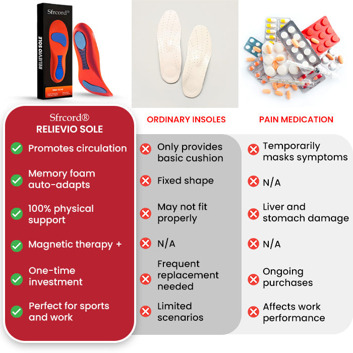 🌟 Official Store |Sfrcord® Relievio Sole