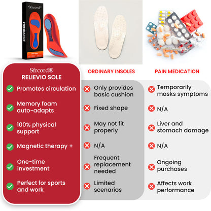 🌟 Official Store |Sfrcord® Relievio Sole