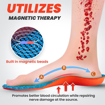 🌟 Official Store |Sfrcord® Relievio Sole