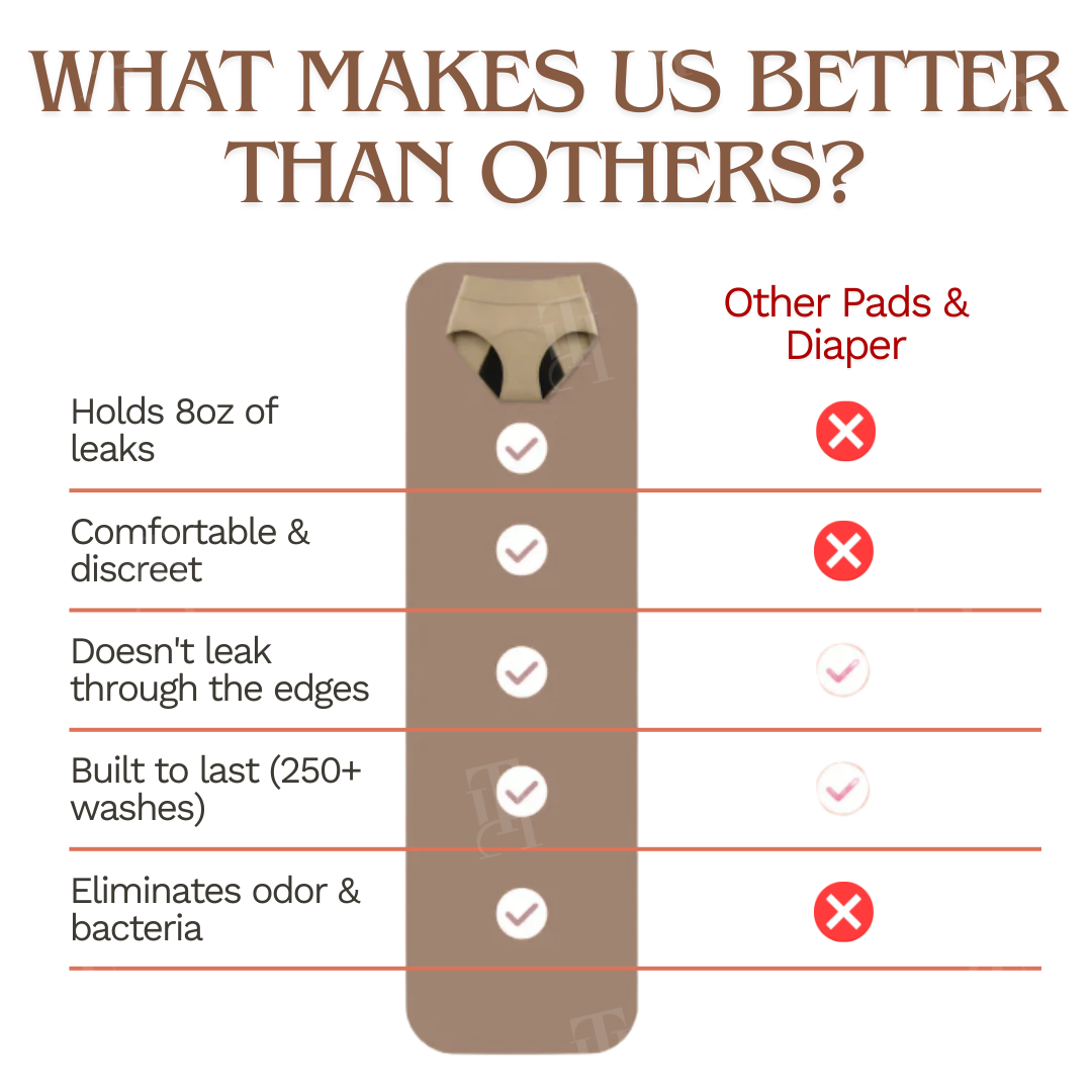 Sfrcord® 8oz Absorbency Medical Underwear 🛡️ 100% Leak-Proof & Odor-Free | Silver Ion Tech