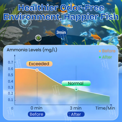 🔥The FDA-Approved Solution🌟 Official Store | AEXZR® Aquariums Aqua-Guardian Blend