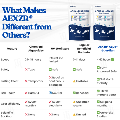 🌟 Official Store | AEXZR® Aqua-Guardian Pro Formula