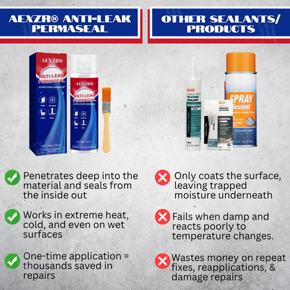 🌟 Official Store | AEXZR® Anti-leak PermaSeal