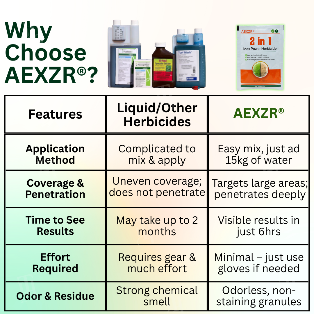 🌟 Official Store | AEXZR® 2 in 1 Max Power Herbicide