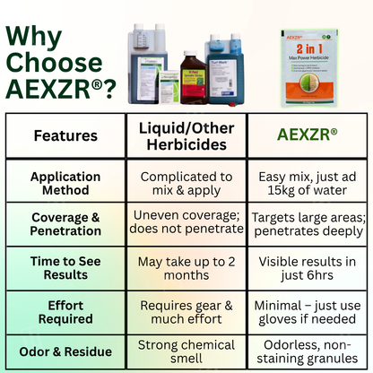 🌟 Official Store | AEXZR® 2 in 1 Max Power Herbicide