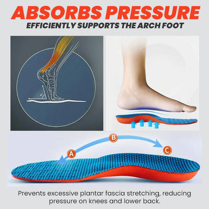 🌟 Official Store |Sfrcord® Relievio Sole