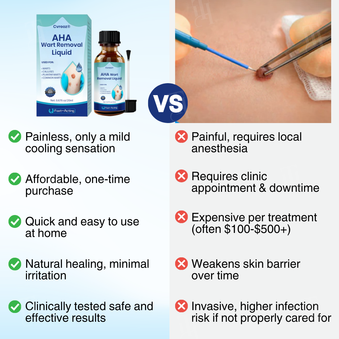 🌟 Official Store | Cvreoz® AHA Wart Removal Liquid
