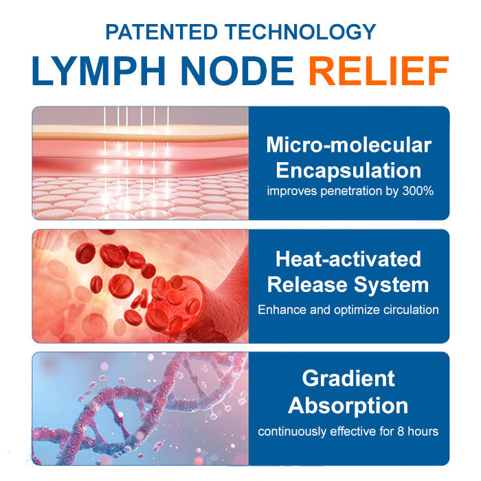 🌟 Official Store | AEXZR® LYMPHEDEMA Drainage Massage Cream