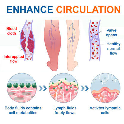 🌟 Official Store | AEXZR® LYMPHEDEMA Drainage Massage Cream