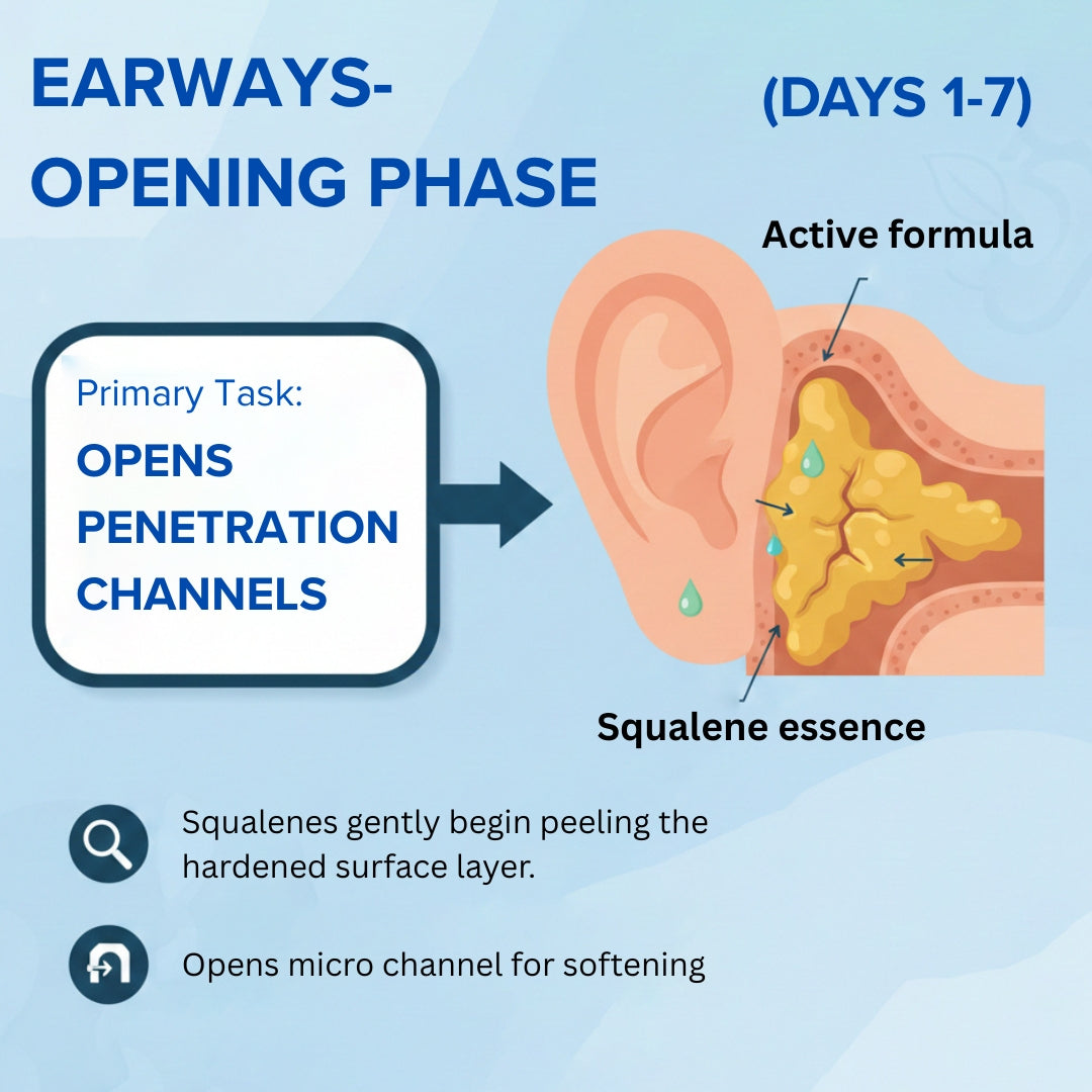 AEXZR® Squalane Earclean Drops