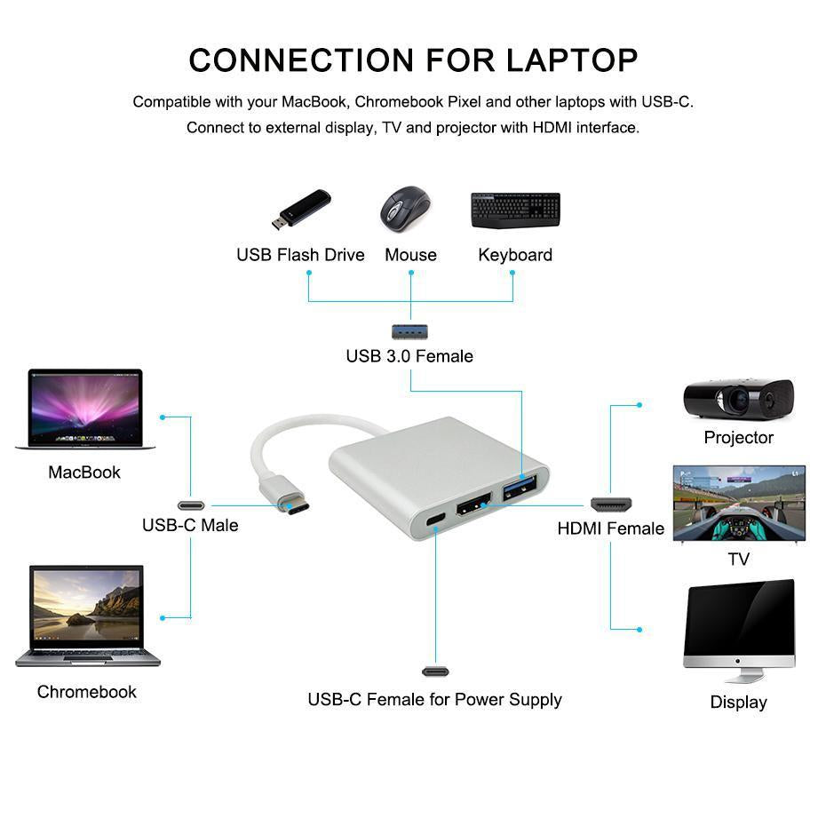 AEXZR® 3 in 1 TYPE-C HDMI Adapter