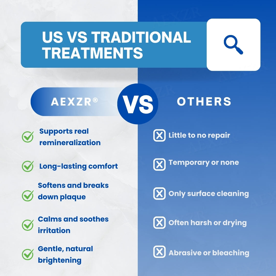 🦷 Fills Micro-Defects & Stops Sensitivity | AEXZR® Postbiotics Anti-Plaque Oral Serum